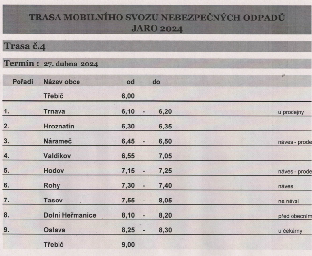 Nebezpečný odpad.png